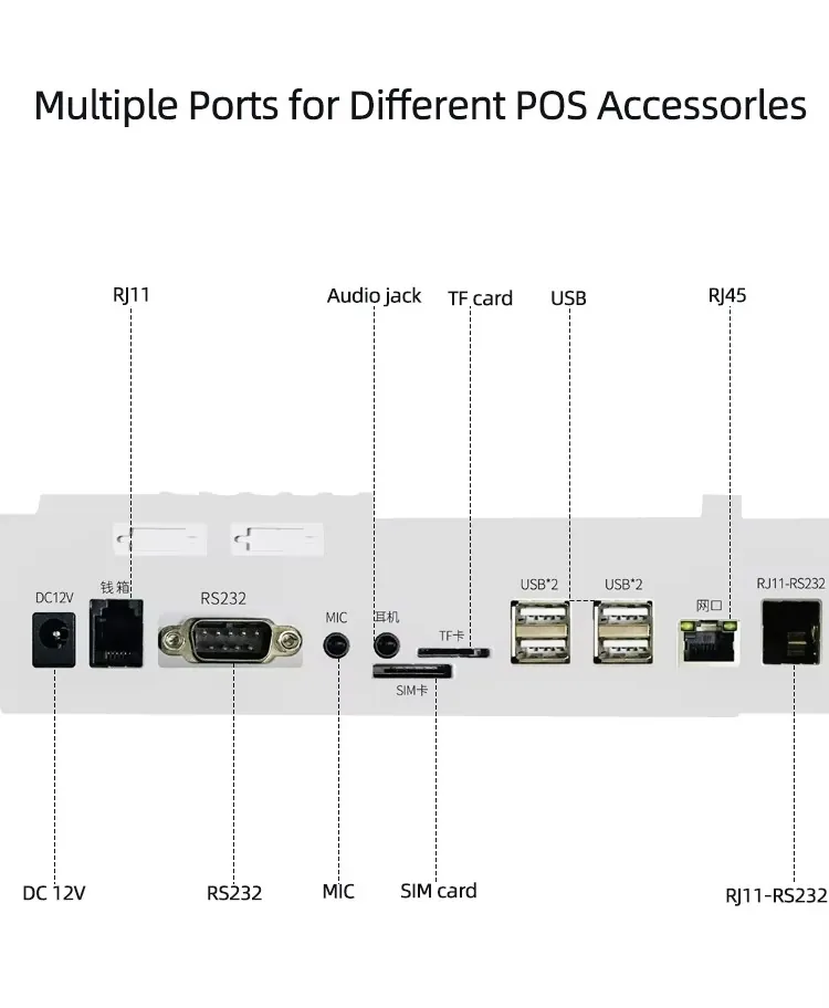POS terminal ports for printer scanner and customer display connections
